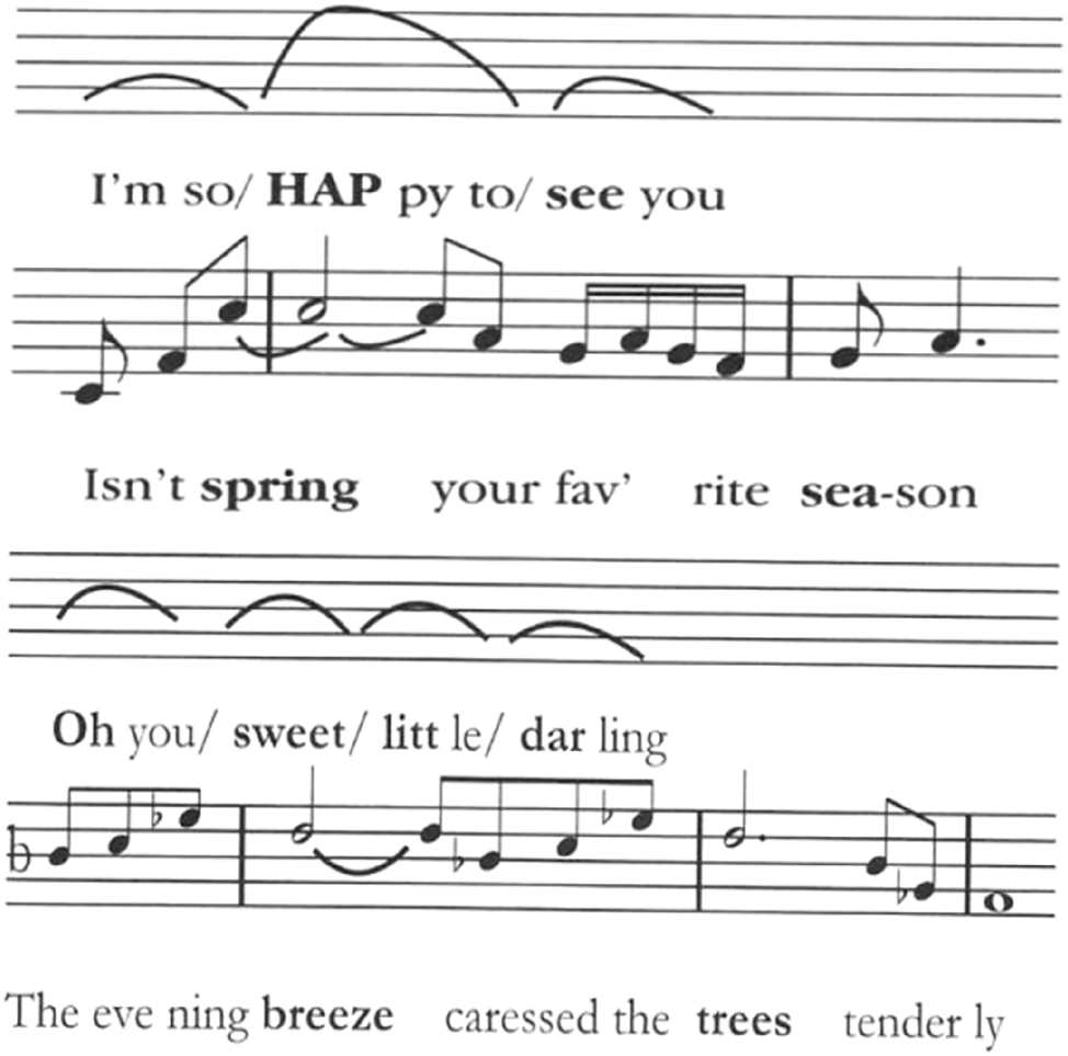 Figure 5:
‘Joy’ and ‘tenderness’ in speech and music.
