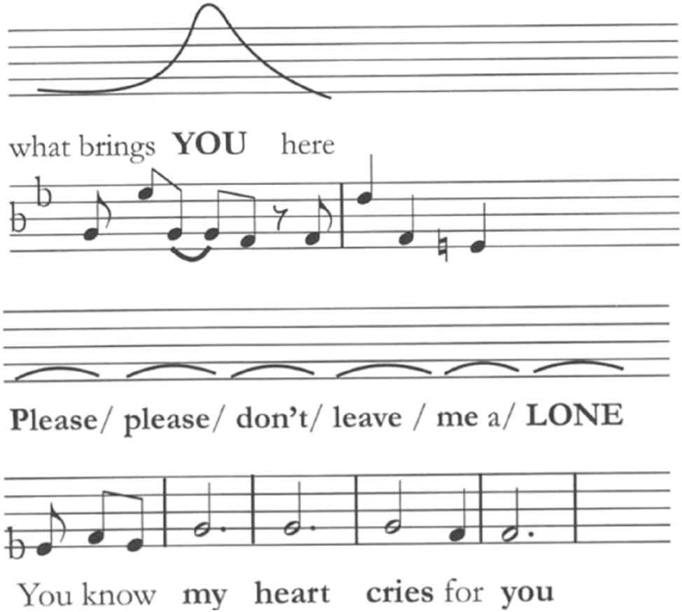 Figure 6:
‘Surprise’ and ‘anguish’ in speech and music.