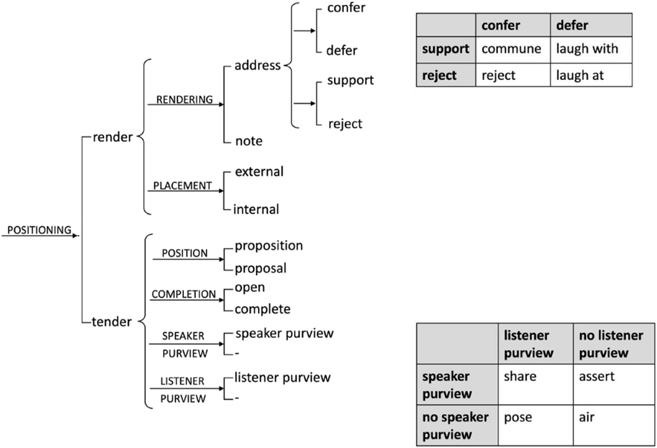 Figure 2: 

positioning system network.
