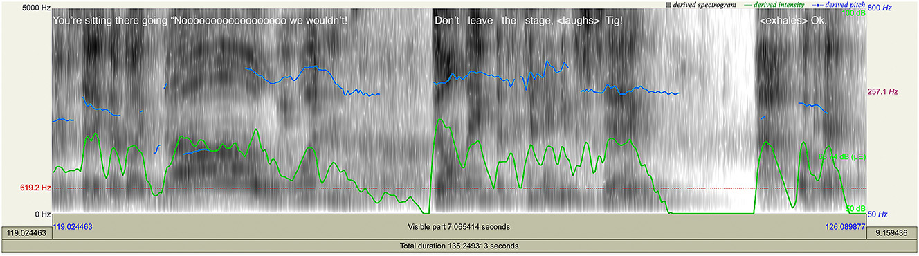 Figure 5: 
Spectrographic analysis of tone groups #48–49. Note: top blue line = pitch; bottom green line = volume. The lexical item “no” has been extended here to “Noooooooooooooooooo” to illustrate its extended duration.
