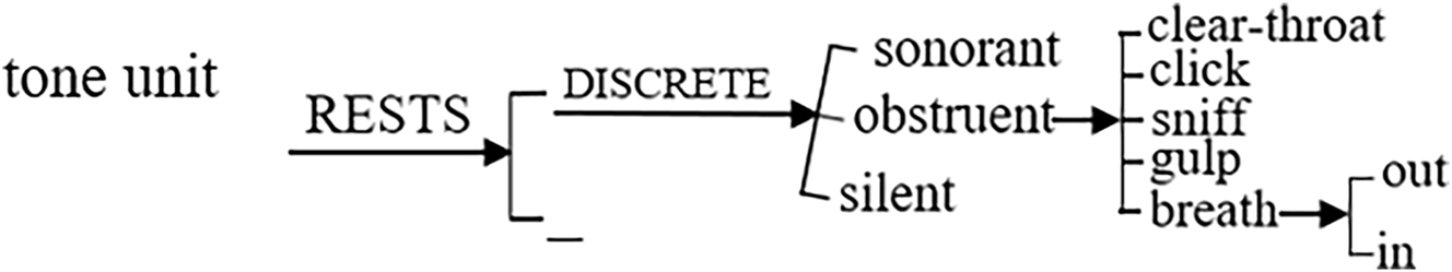 Figure 4: 

rests system.

