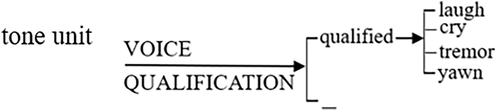 Figure 5: 

voice qualification system.
