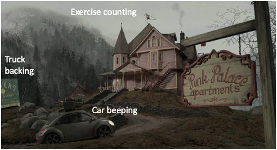 Figure 6: 
Diegetic sounds from the story world.
