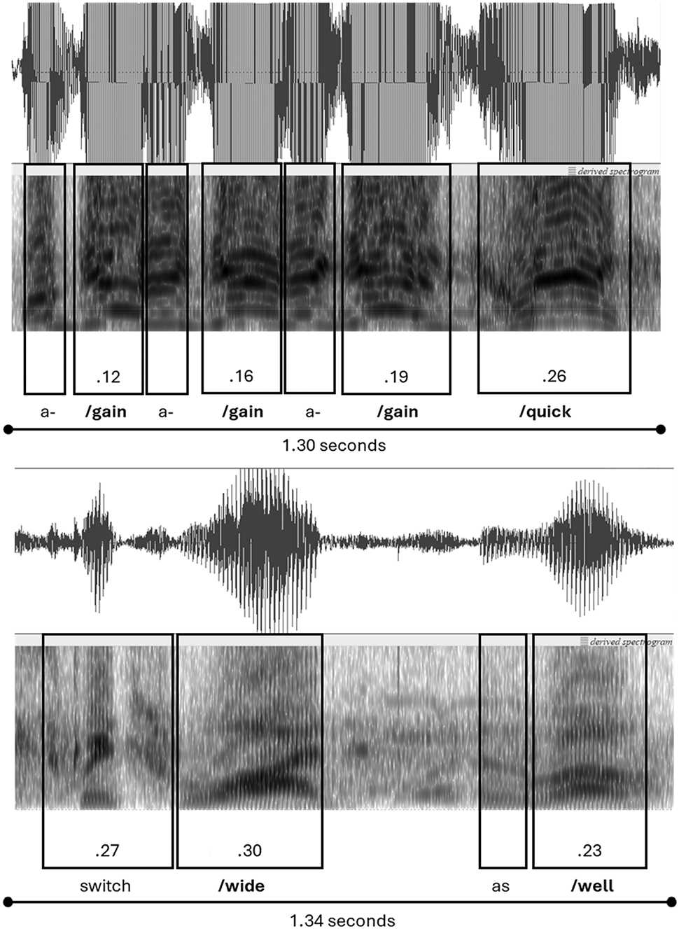 Figure 1: 
Comparing speed as SPS: language-in-action versus time out.
