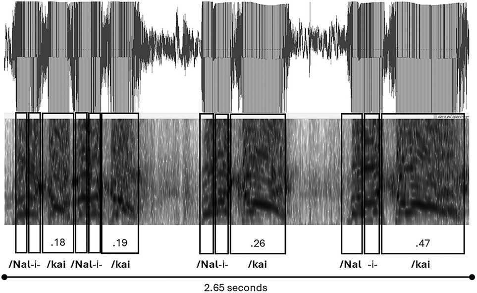 Figure 3: 
Grabbing and tapping in language-in-action (calling for the ball).
