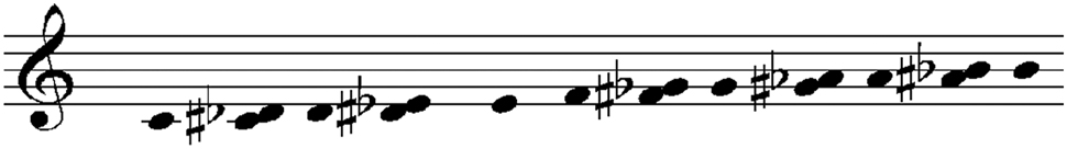 Figure 1:
Octave divided into 12 notes, each separated by an interval of a semitone.