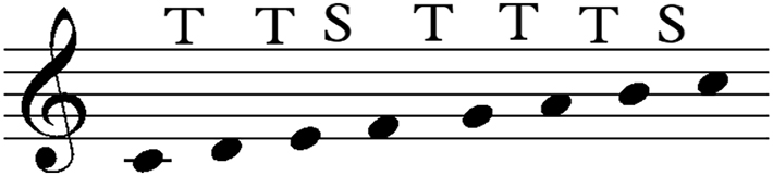 Figure 2:
C major scale.