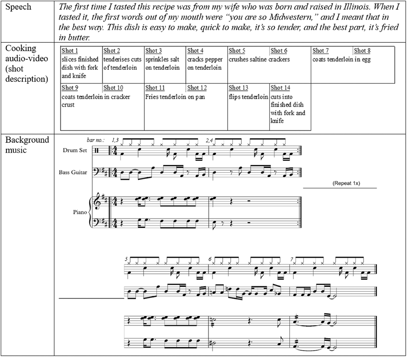 Table 1:
Transcription of NYT cooking recipe video for Saltine-Crusted Pork Tenderloin.
