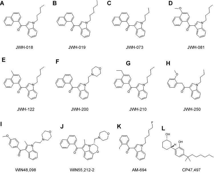 Figure 1 Chemical structures of the synthetic cannabinoids used for method validation in this work.