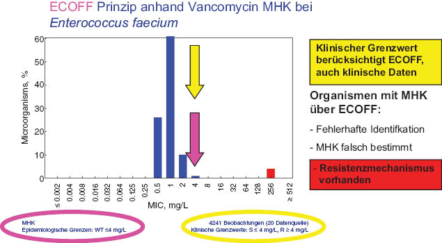 Abbildung 1 Prinzip von ECOFF.