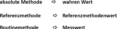 Abbildung 2: Methodenhierachie.