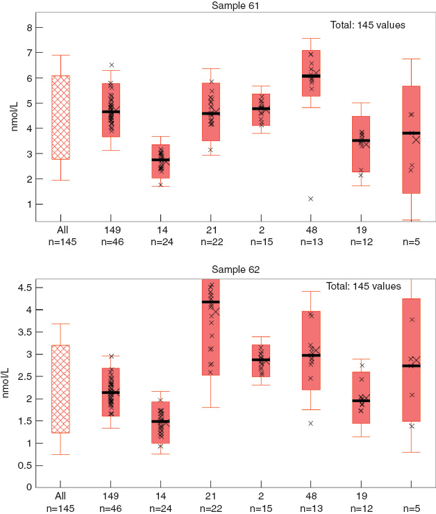 Figure 3: Example of testosterone.