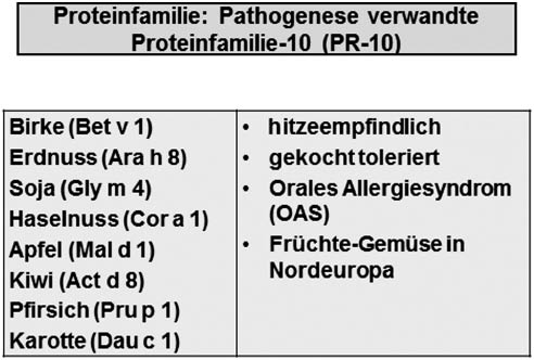 Abbildung 3: Wichtige Eigenschaften und Beispiele der PR10-Proteinfamilie.