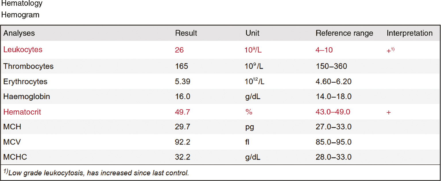 Figure 4: Antibiogram as a compacted pivot table; resistance indicator and minimum inhibitory concentration can be displayed together.