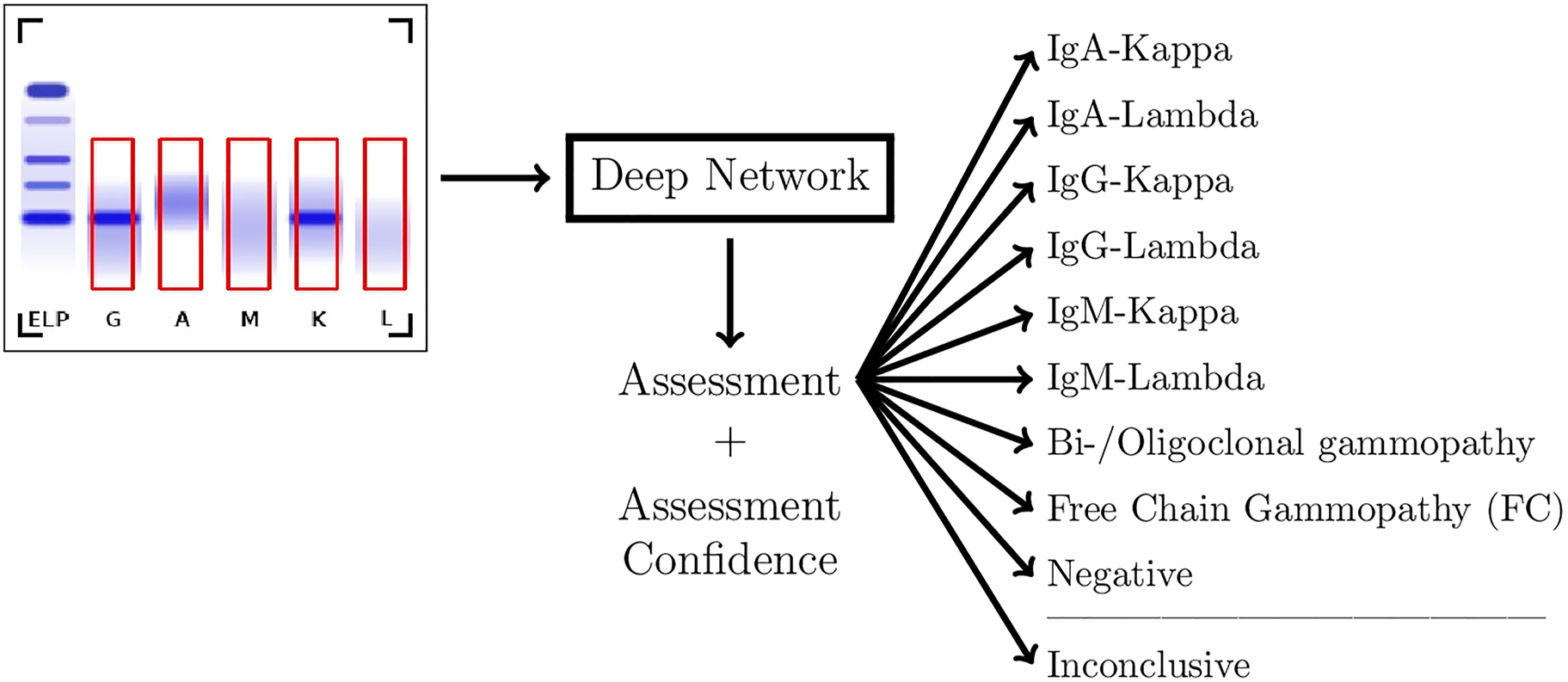 Figure 2: 
Flowchart of the assessment system.