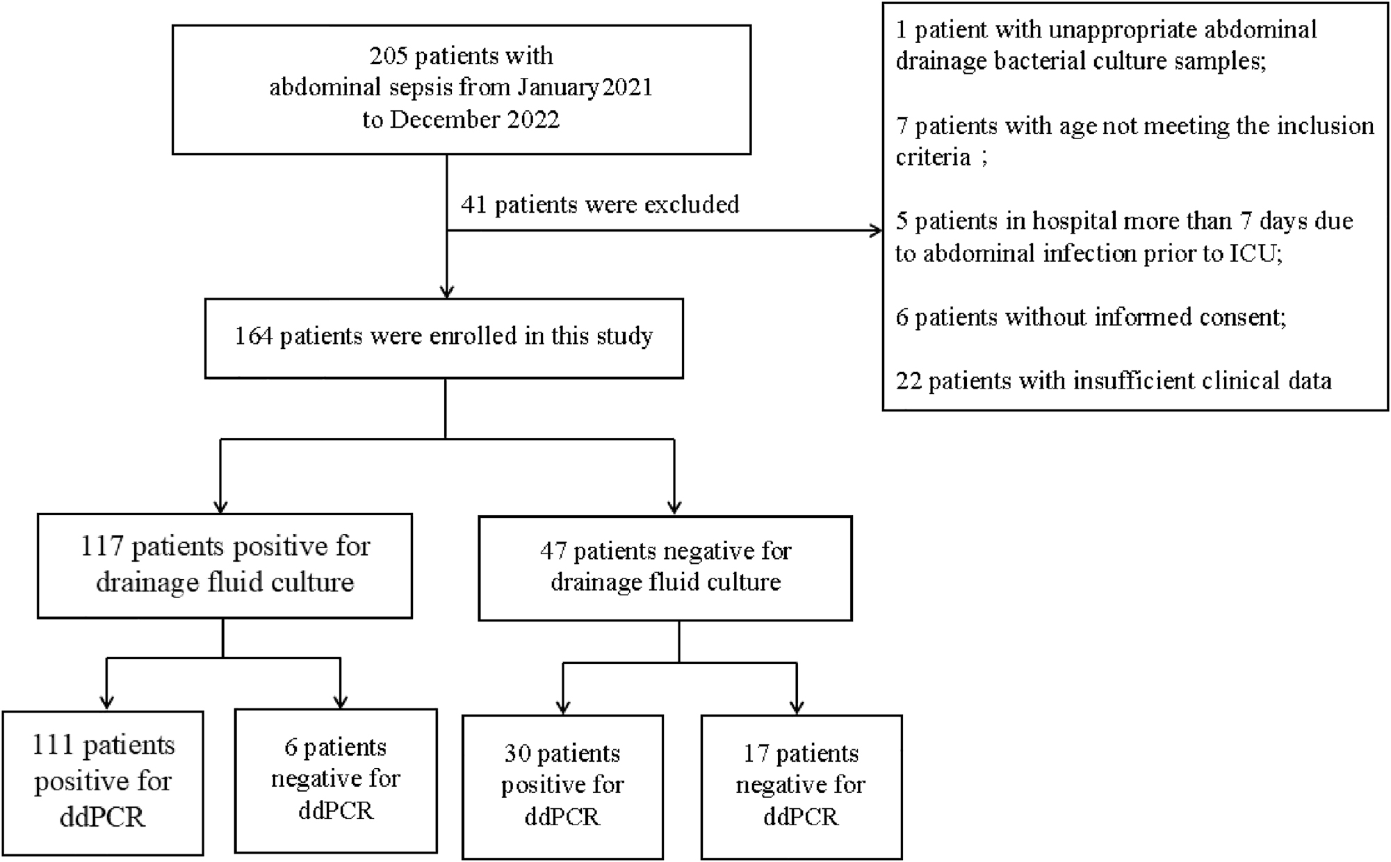 Figure 1:
Patient selection flowchart.