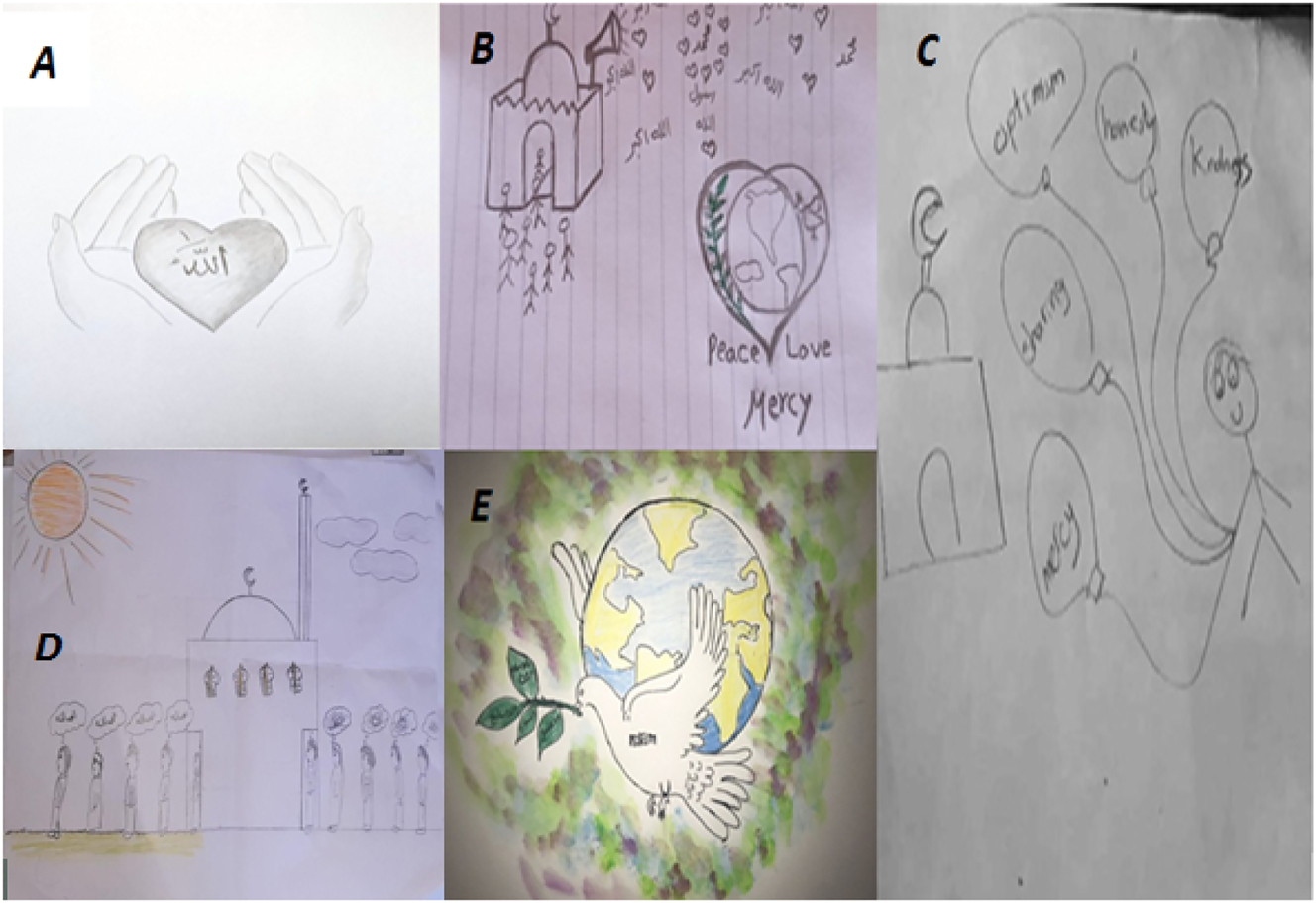 Figure 2: 

Islam is love–mercy–festivity–serenity–peace.
