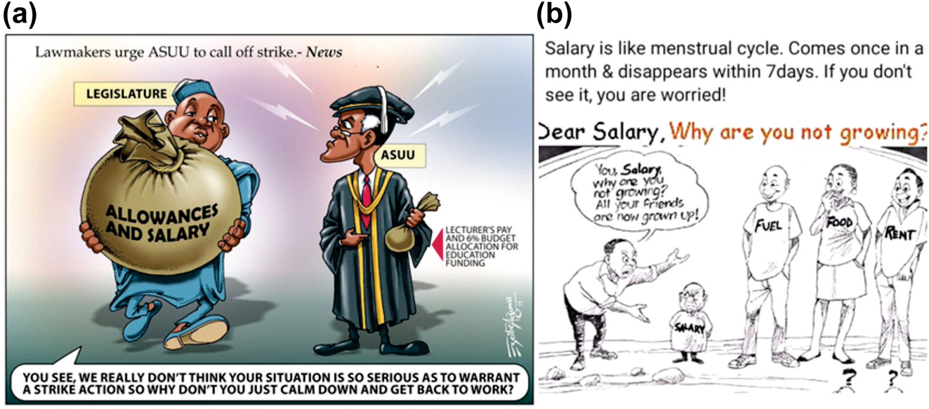 Figure 1: 
Metaphorical representation of legislature and lecturer's salary. (a) Representation of Lawmakers and ASUU Conversation. (b) Representation of Academic staff salary in Nigeria.
Source: Vanguard Newspaper, June 25, 2022 (https://www.vanguardngr.com/2022/06/asuu-strike-gangrene/).
