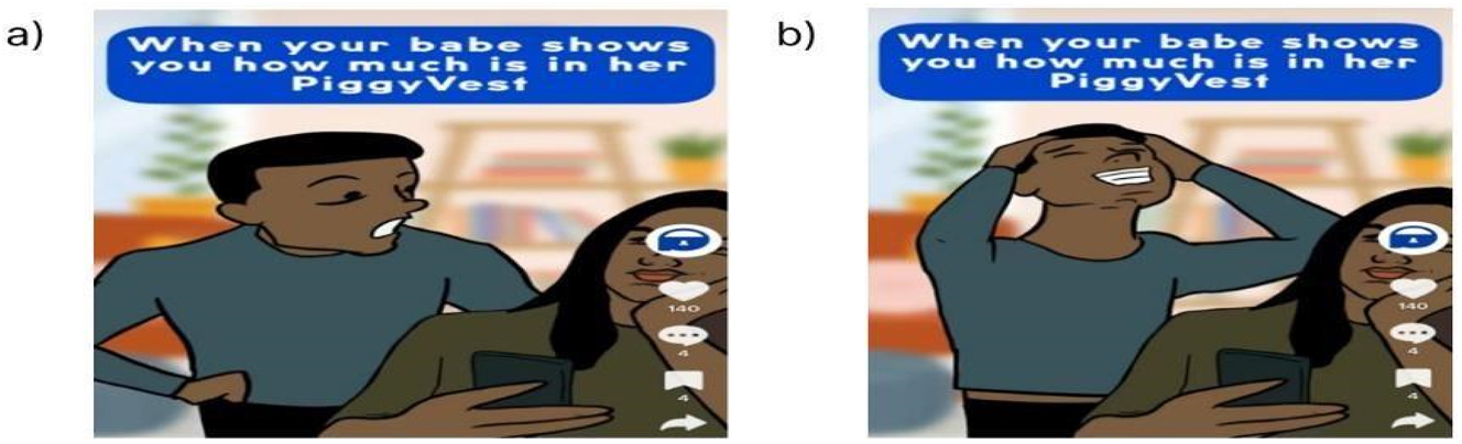 Figure 4: 
Women and money matters.
