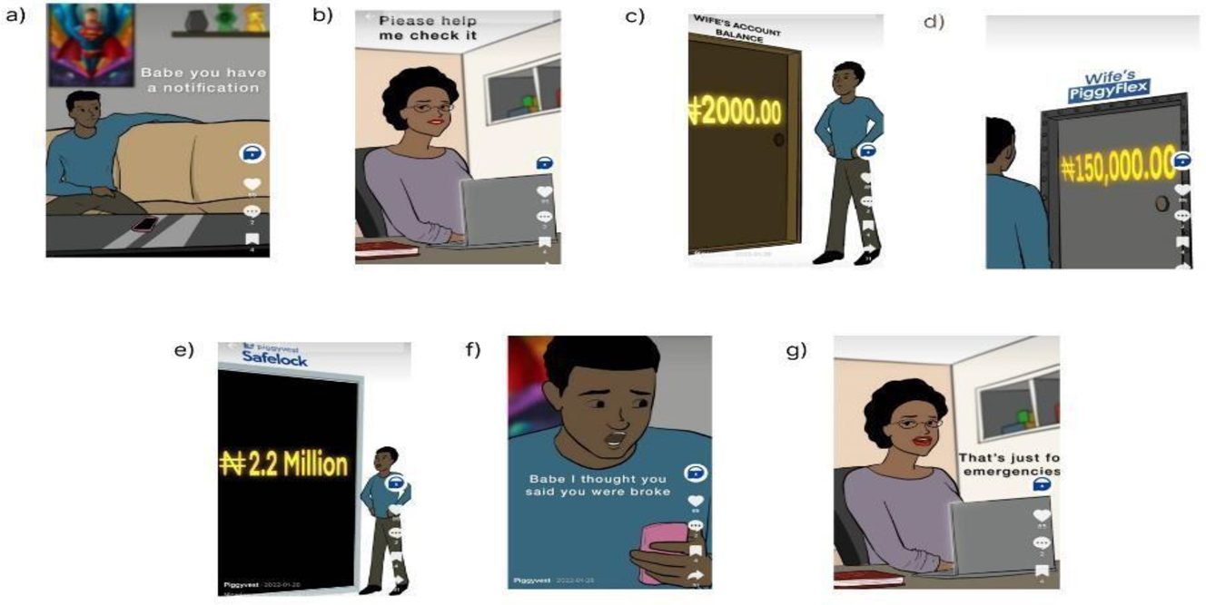 Figure 5: 
Women and frugality.
