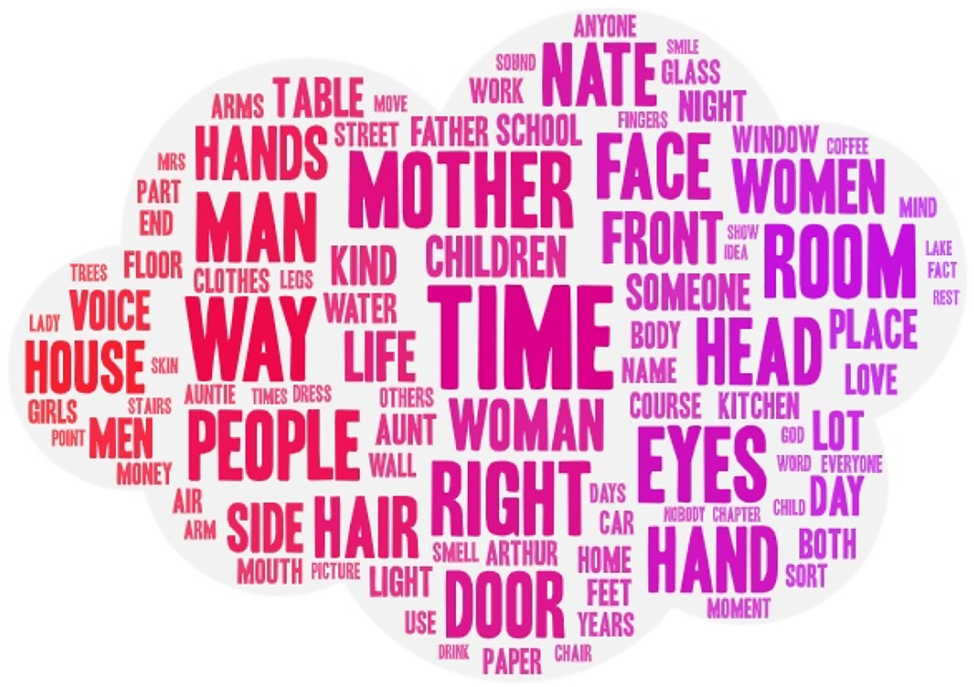 Figure 6: 
Word Cloud Diagram of top 100 word list for novels before 1990s.
