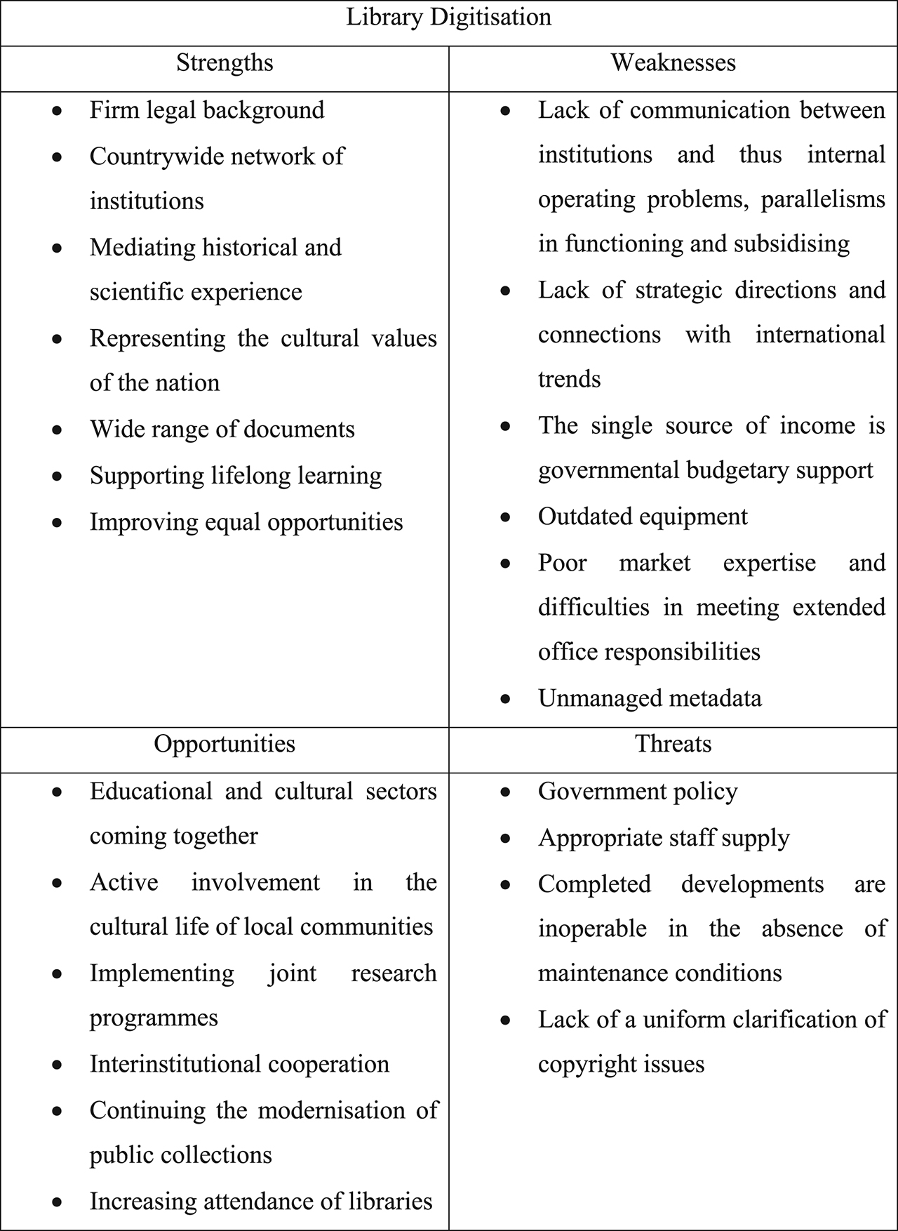 Figure 2: Library digitisation in Hungary SWOT (made based on the National Digitization Strategy of Public Collections (2017–2025, 24–25)).