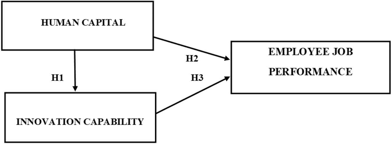 Figure 1:
Research framework.