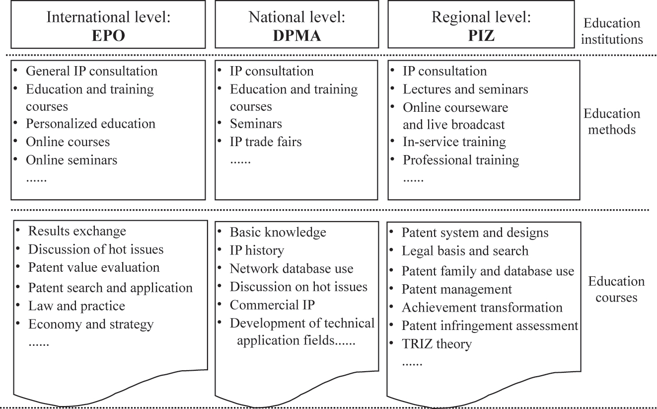 Figure 1: 
IPLE mode of PIZ in German universities or university libraries.
