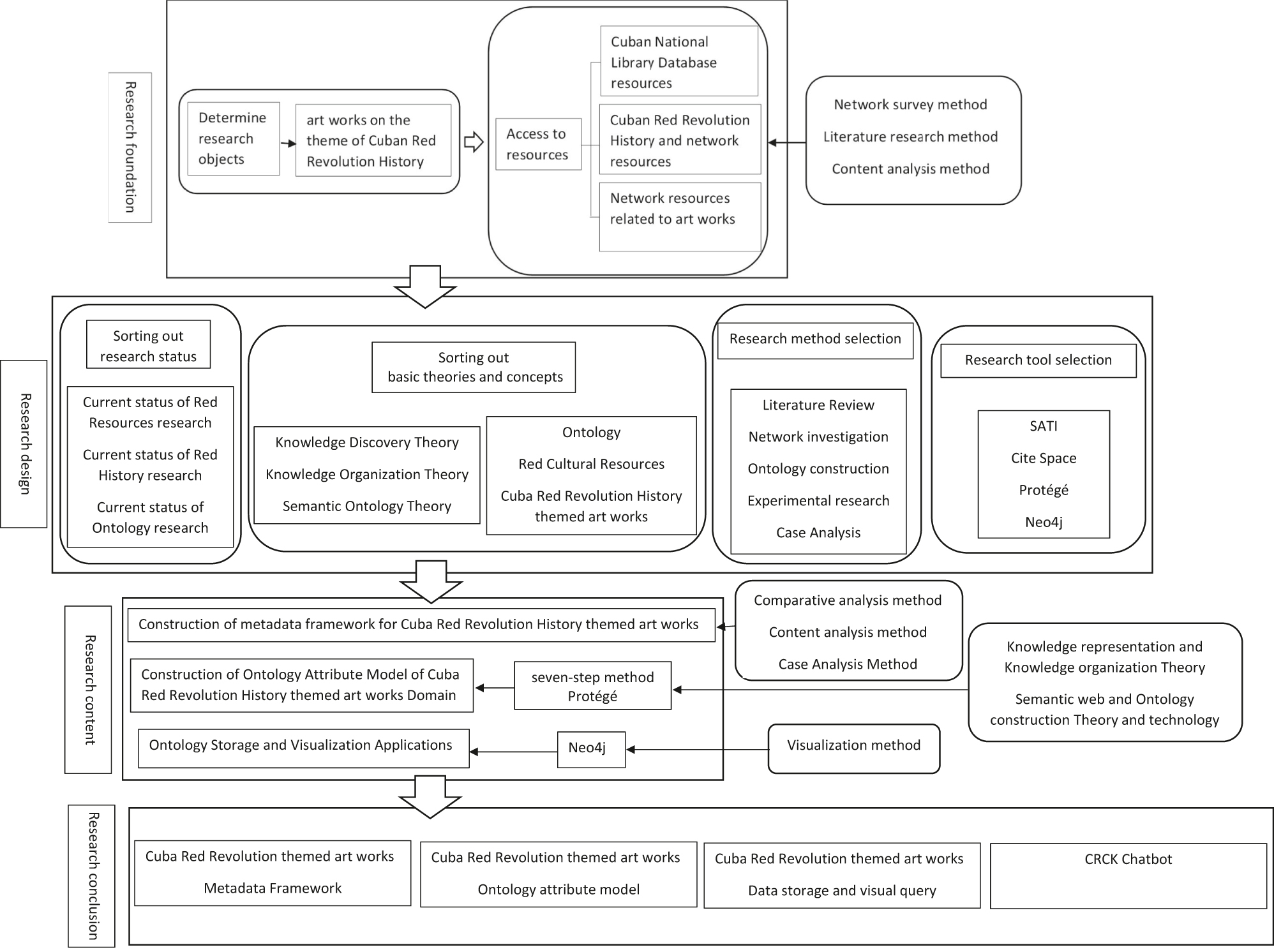 Figure 1:
Research technology roadmap.