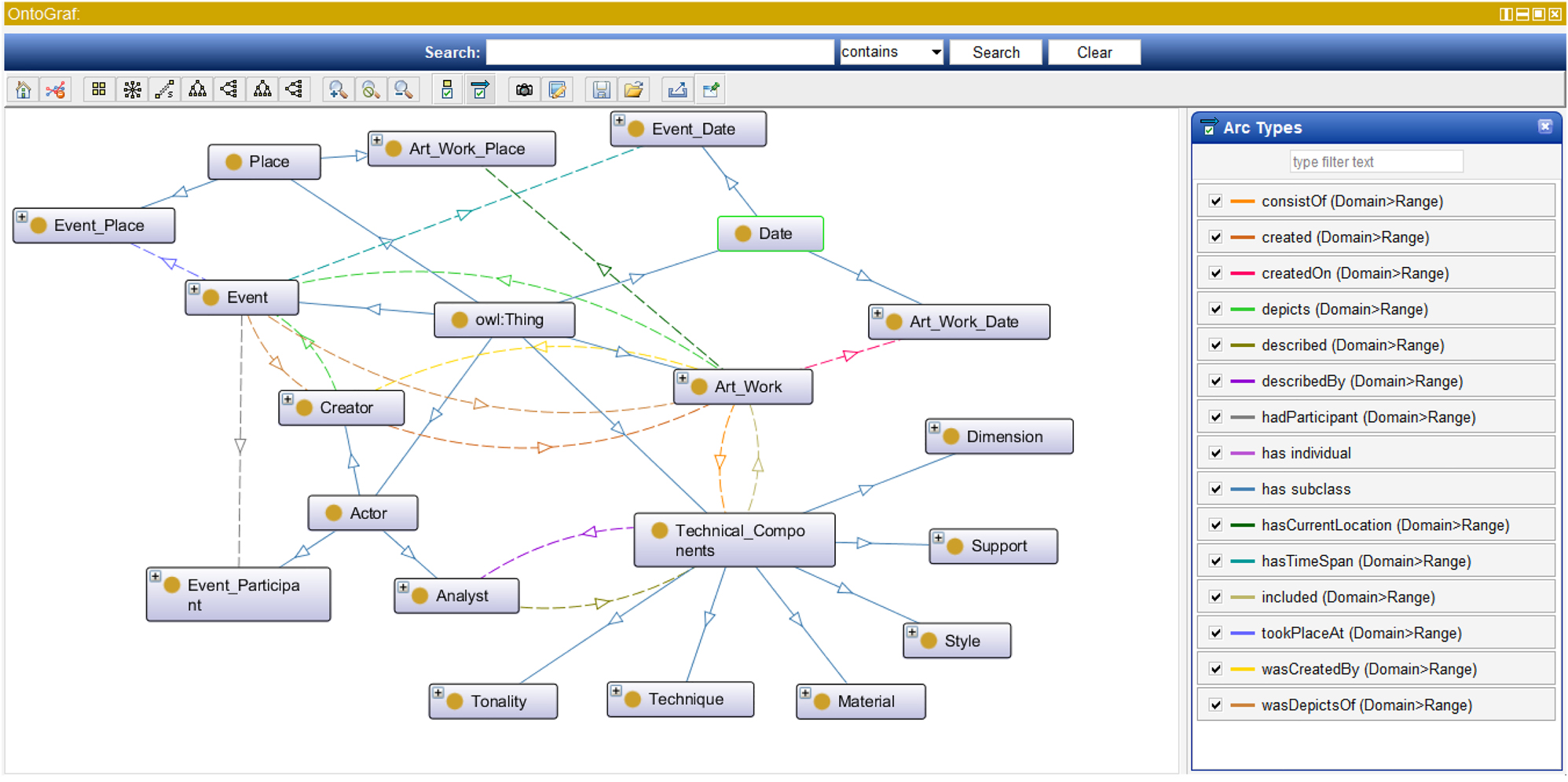 Figure 3:
Ontology model for art works on the theme of Cuban Red Revolution history by Protégé.