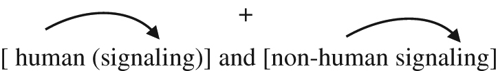 Figure 4: Dependency structure: human and non-human signaling.