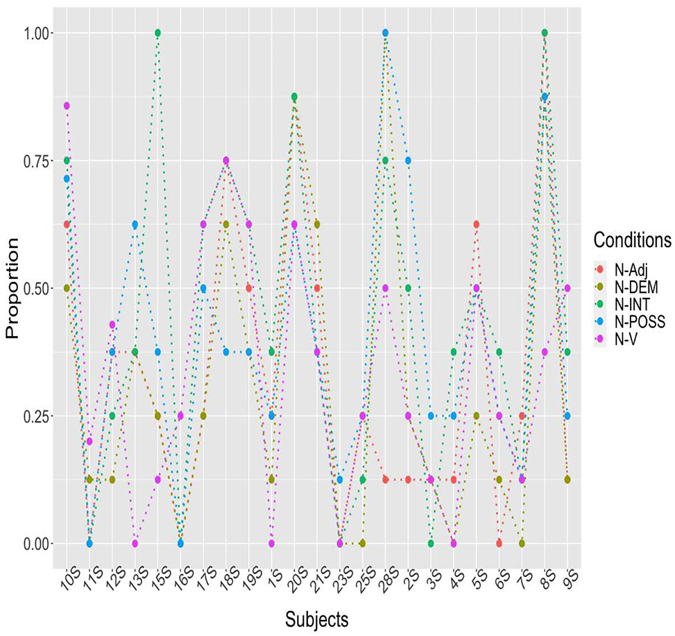 Figure 11: 
Responses of Grade 9 students.
