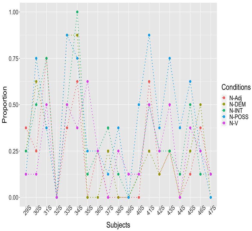 Figure 12: 
Responses of Grade 11 students.
