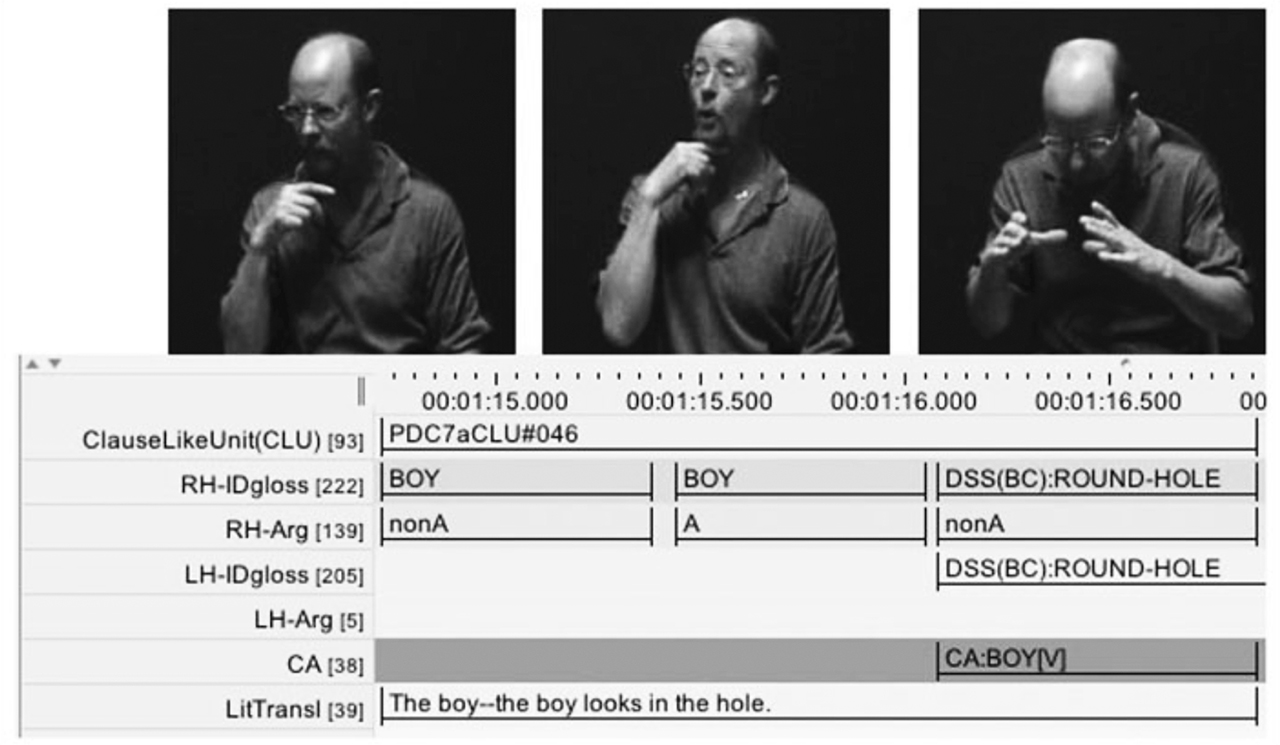 Figure 1: Constructed action framed via lexical sign BOY (Ferrara & Johnston 2014: 206).
