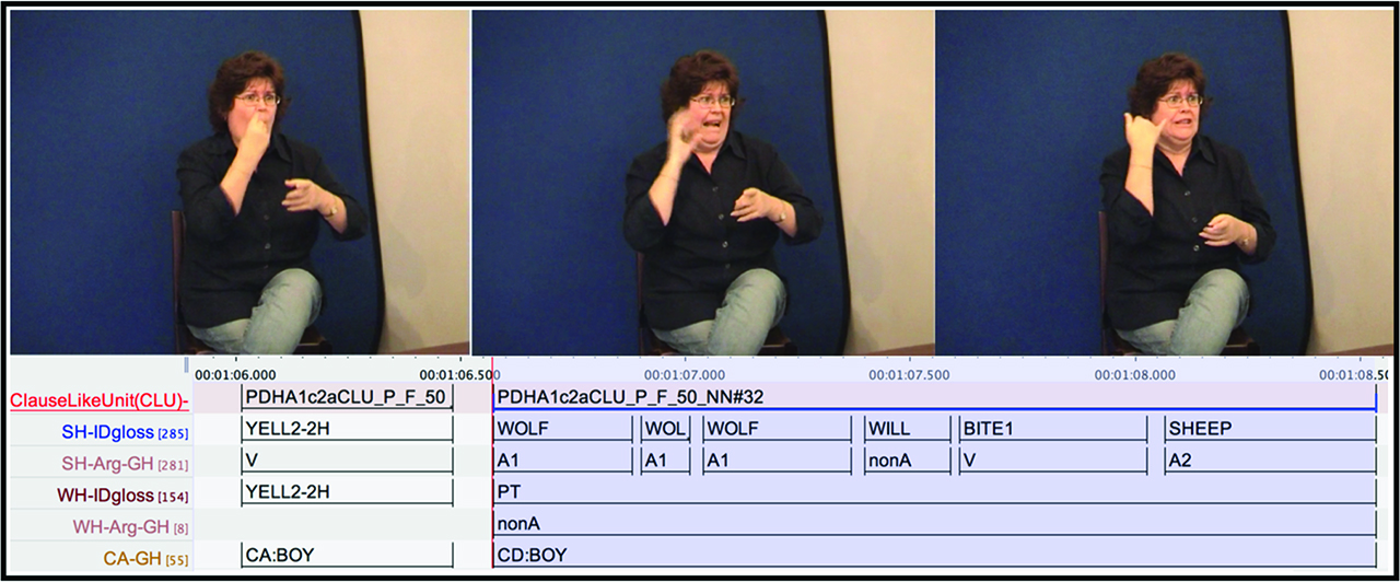 Figure 2: Constructed dialogue indexed via lexical sign and English mouthing (Hodge 2014: 193).
