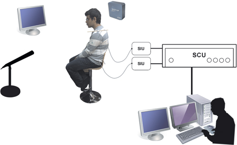 Figure 8 Hardware components in the RT-EMA biofeedback system