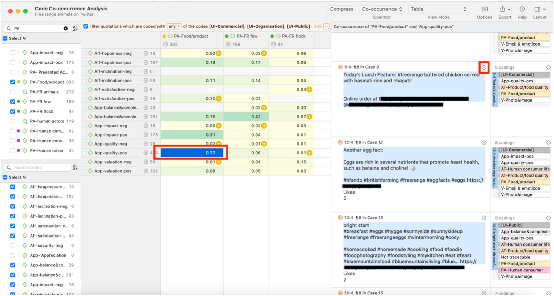 Figure 5:
Code co-occurrence analysis and corresponding concordances.