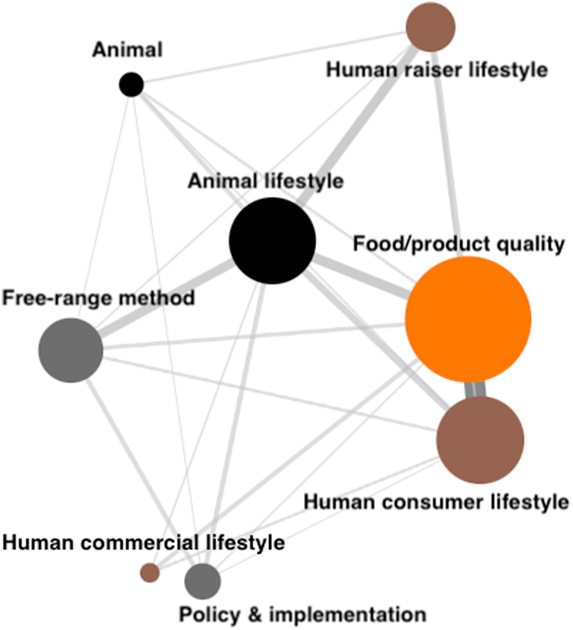 Figure 6:
Co-occurring patterns across appraised subjects.