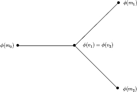 Fig. 3 In the case g(ϕ(G0) = 0