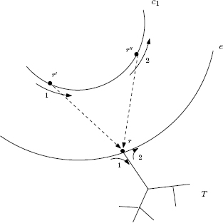 Fig. 5 In the case t ≡ 0