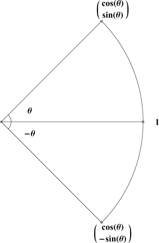 Fig. 1 A circular arc (quarter, θ = π4
$\theta \, = \,{\pi  \over 4}$
)