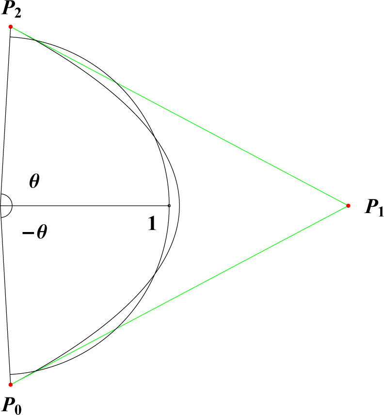 Fig. 3. The circular arc and the quadratic approximating Bézier curve