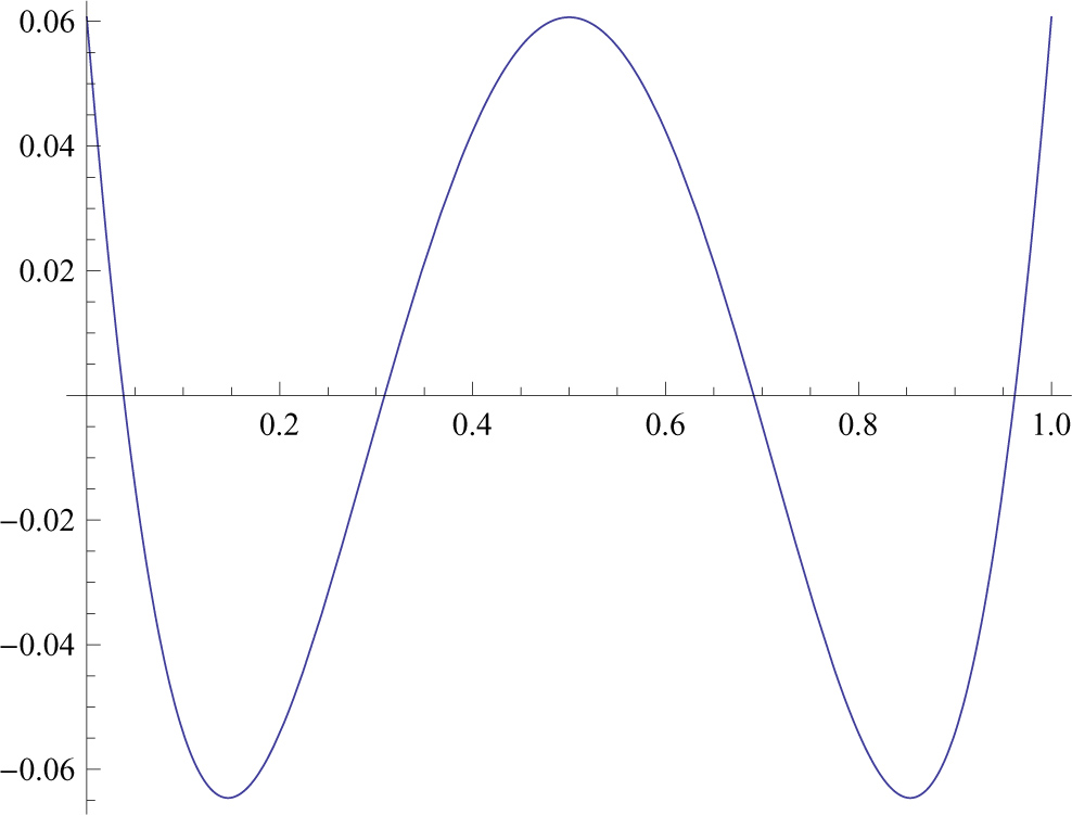 Fig. 4. Euclidean error of the quadratic approximating Bézier curve