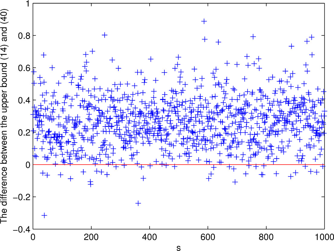 Fig. 1 The randomly generated results for Example 4.2