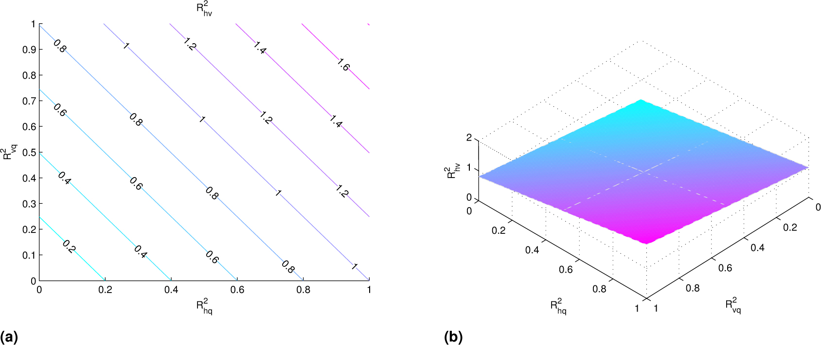 Fig. 2 Simulations of the leptospirosis model showing the effect of the optimal strategies: Prevention of humans and vaccination of vectors.