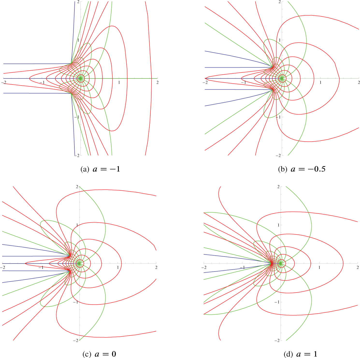 Fig. 2 lmages of U${\mathbb{U}}$ under f0 ∗ f for various values a.
