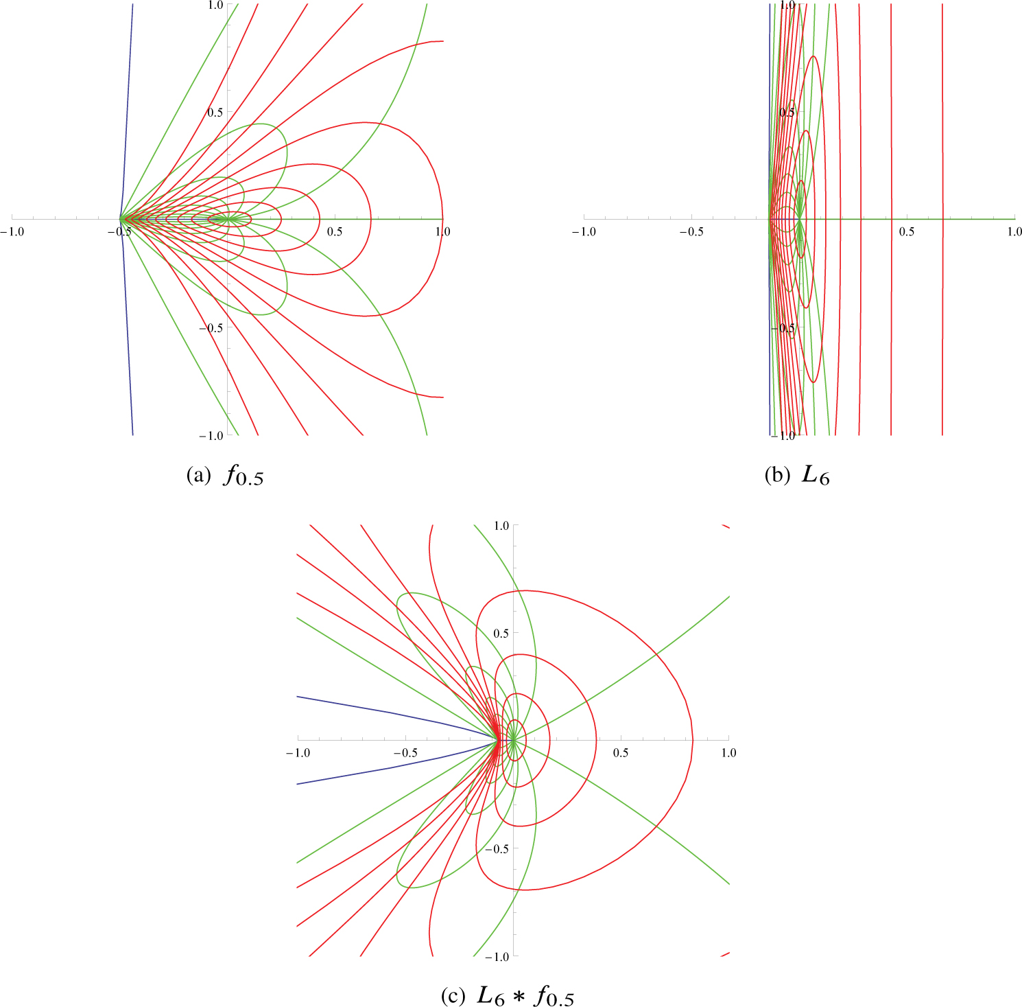 Fig. 3 lmages of U${\mathbb{U}}$ under f0.5, L6 and L6 ∗ f0.5.