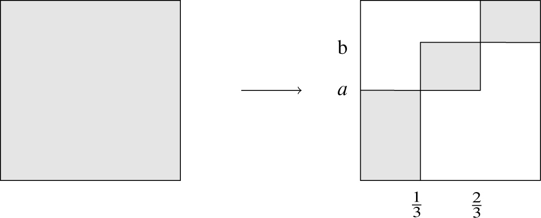 Fig. 1 The transform of the unit square by C