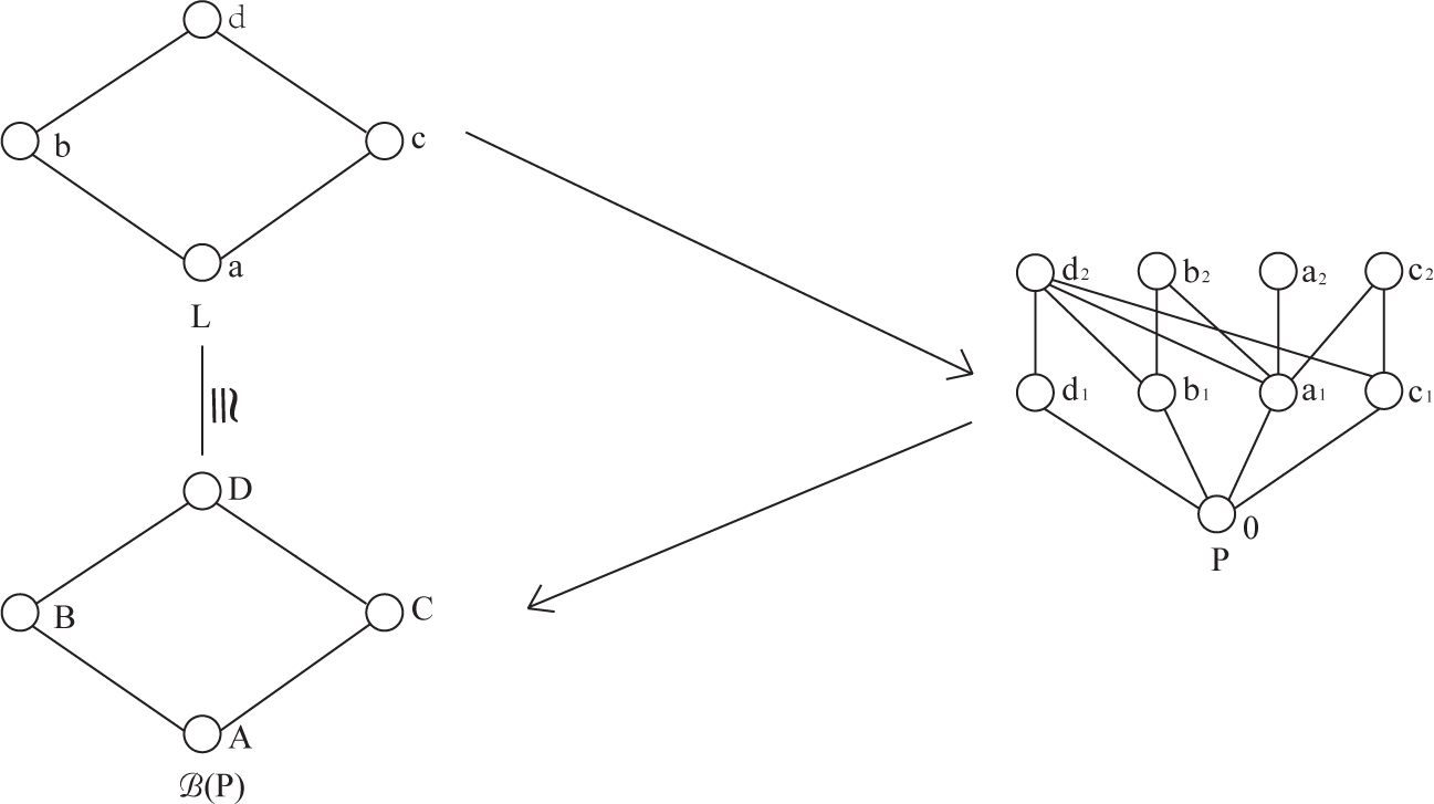 Fig. 1 
The figure in Example 3.4
