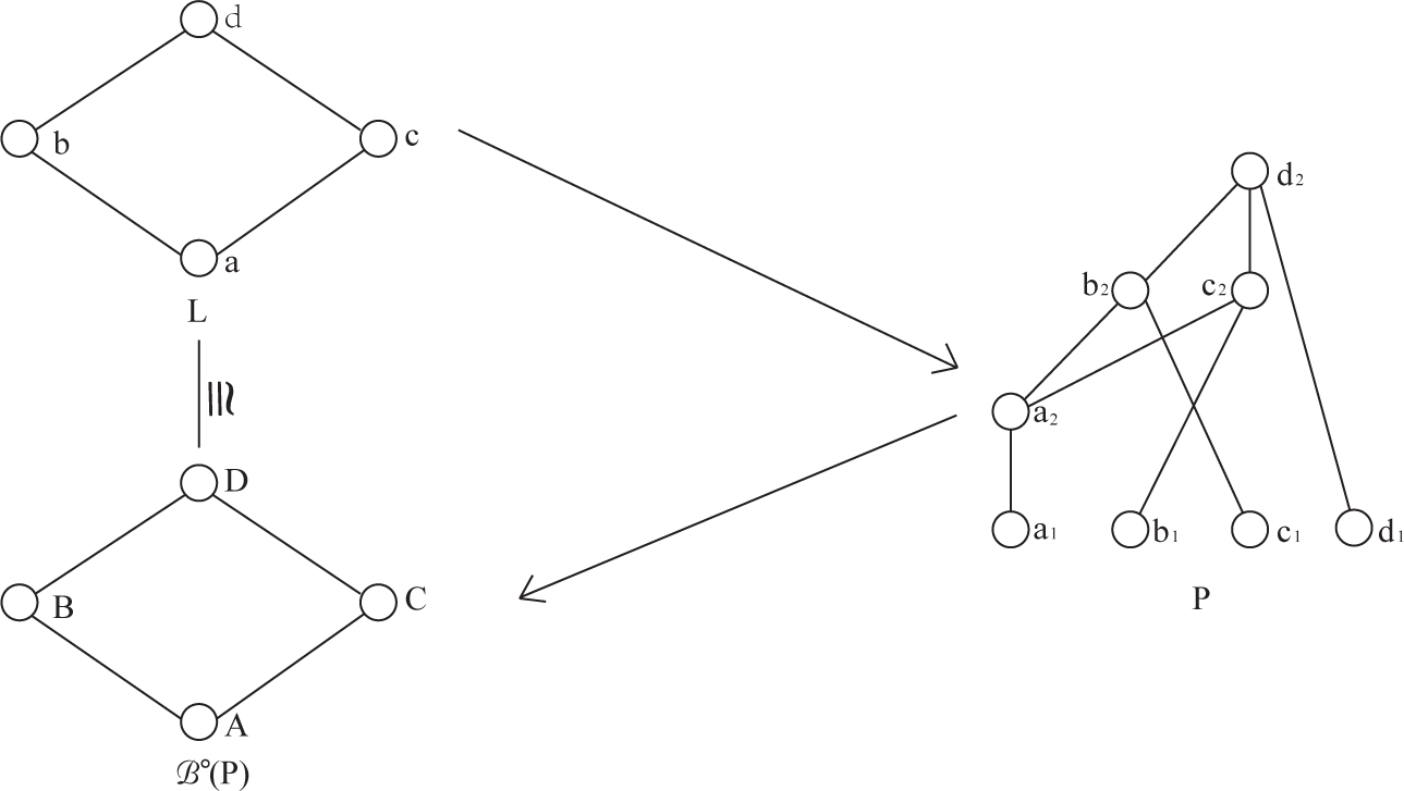 Fig. 2 
The figure in Example 3.7
